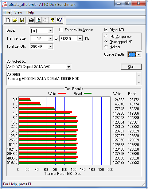 a6_sata_atto a6_sata_atto
