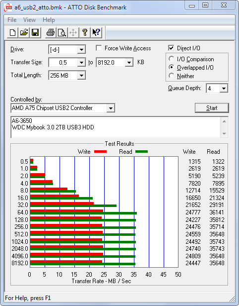 a6_usb2_atto a6_usb2_atto