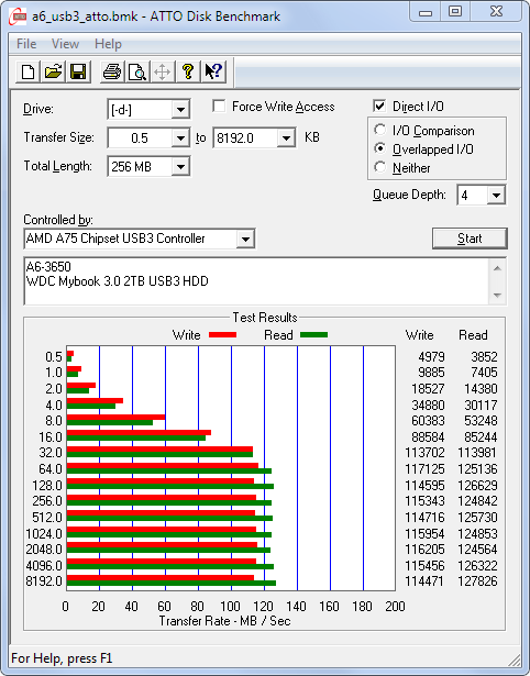 a6_usb3_atto a6_usb3_atto