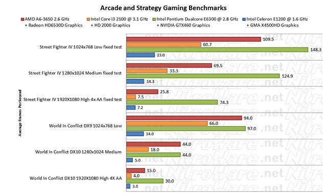 arcade and strategy arcade and strategy