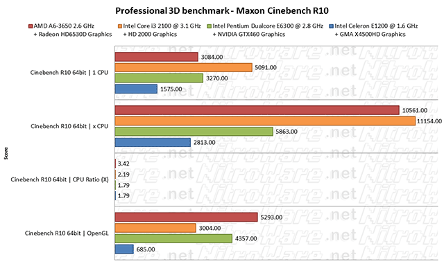 cinebench10 cinebench10
