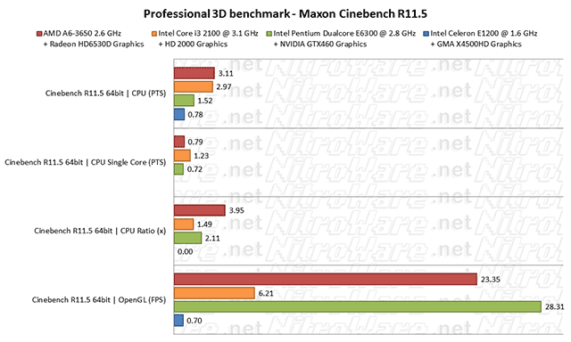 cinebench11 cinebench11