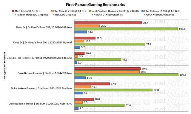 firstperson firstperson