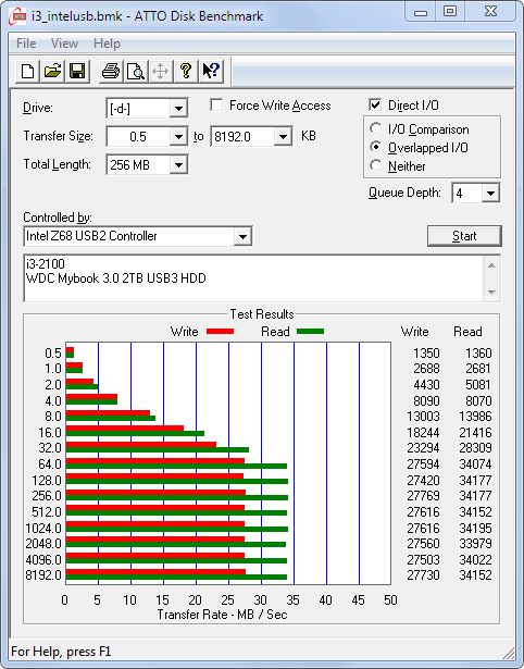 i3_intelusb_atto i3_intelusb_atto