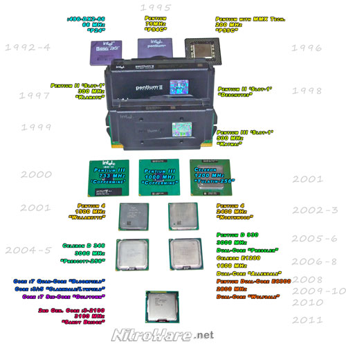 An illustrated history of twenty years of INTEL CPU used in mainstream PCs. intel_history