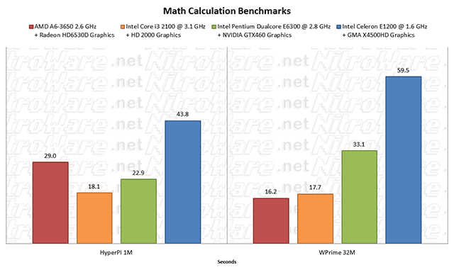 apps and math math