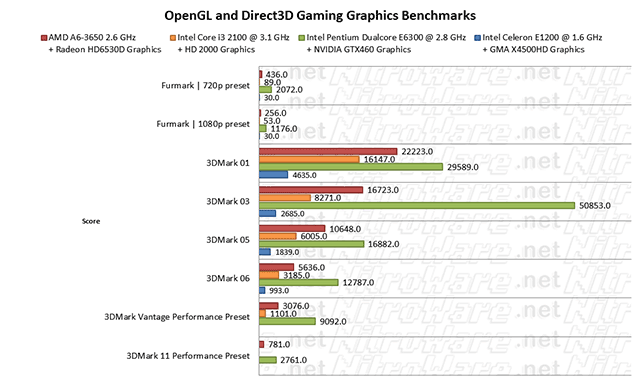 opengl and d3d opengl and d3d