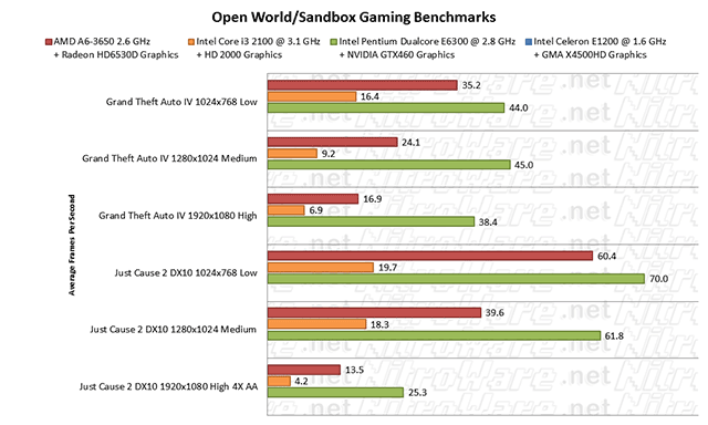 openworldsandbox openworldsandbox