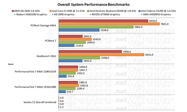 pc benchmark pc benchmark