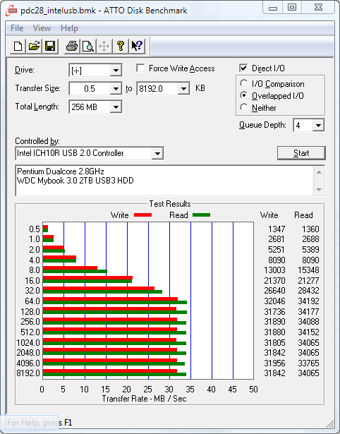 pdc28_intelusb_atto pdc28_intelusb_atto