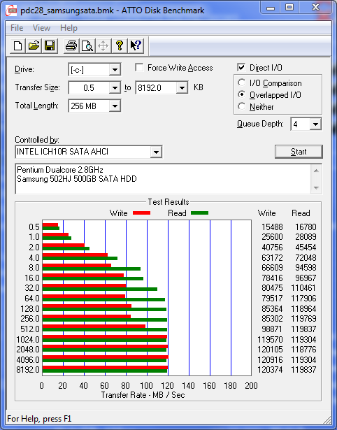 pdc28_samsungsata_atto pdc28_samsungsata_atto
