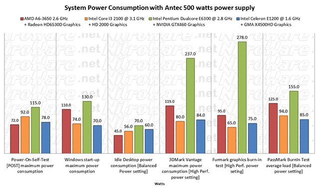 power power