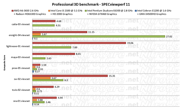 spec11 spec11