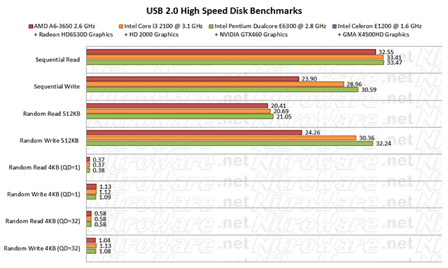 USB 2 usb2