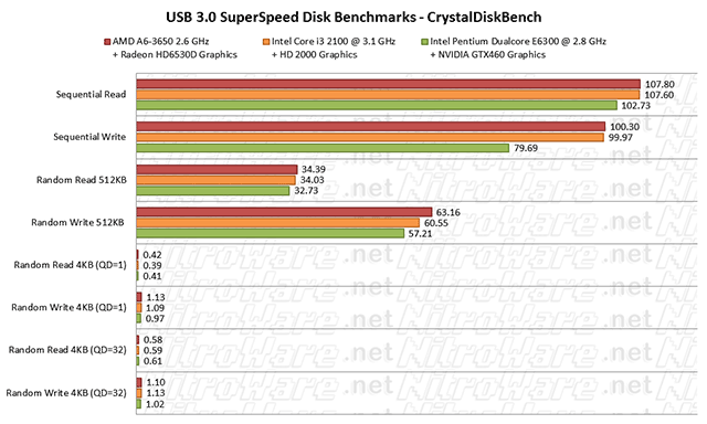 USB 3 usb3