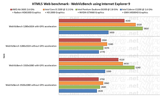 webbizbench webbizbench