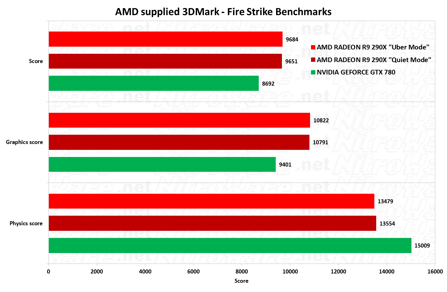 3dmark firestrike benchmark 3dmark firestrike benchmark