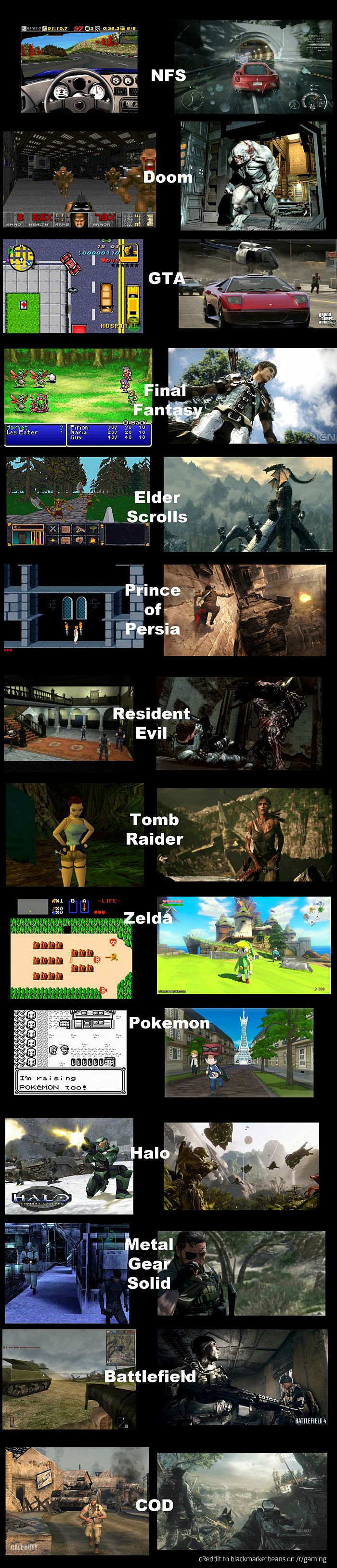 20 years of gaming graphics 20 years of gaming graphics