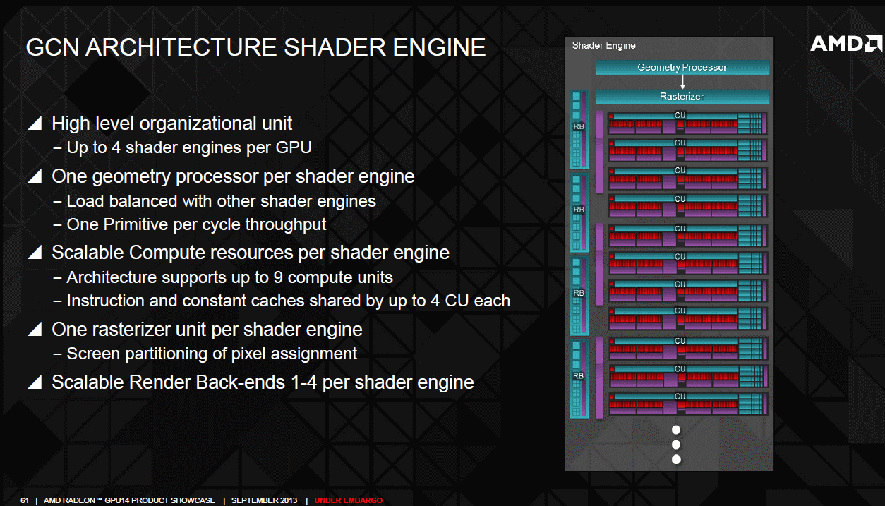 AMD Radeon R9 290 graphics core next shader engine AMD Radeon R9 290 graphics core next shader engine