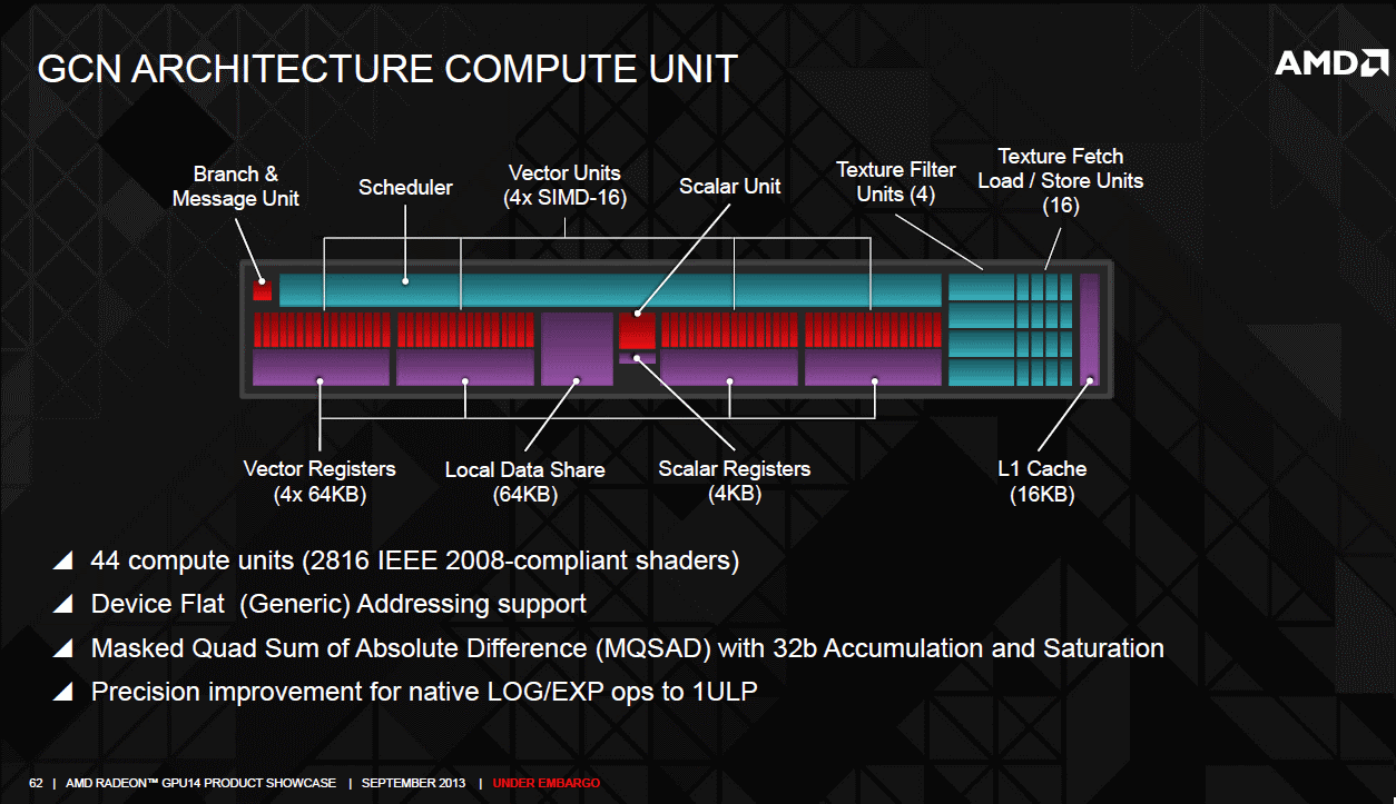 AMD Radeon R9 290 graphics core compute unit AMD Radeon R9 290 graphics core next compute unit