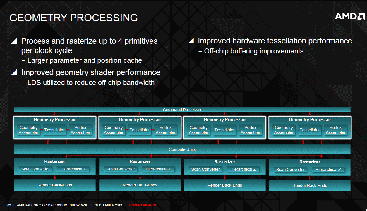 AMD Radeon R9 290 graphics core next gpu pipeline and geometry processing AMD Radeon R9 290 graphics core next gpu pipeline and geometry processing