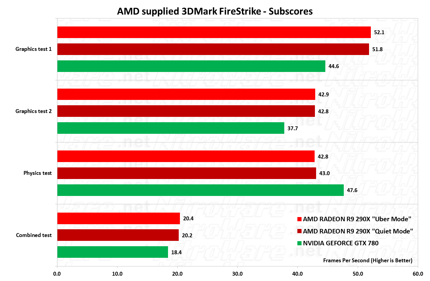 3dmark firestrike subscore benchmark 3dmark firestrike subscore benchmark