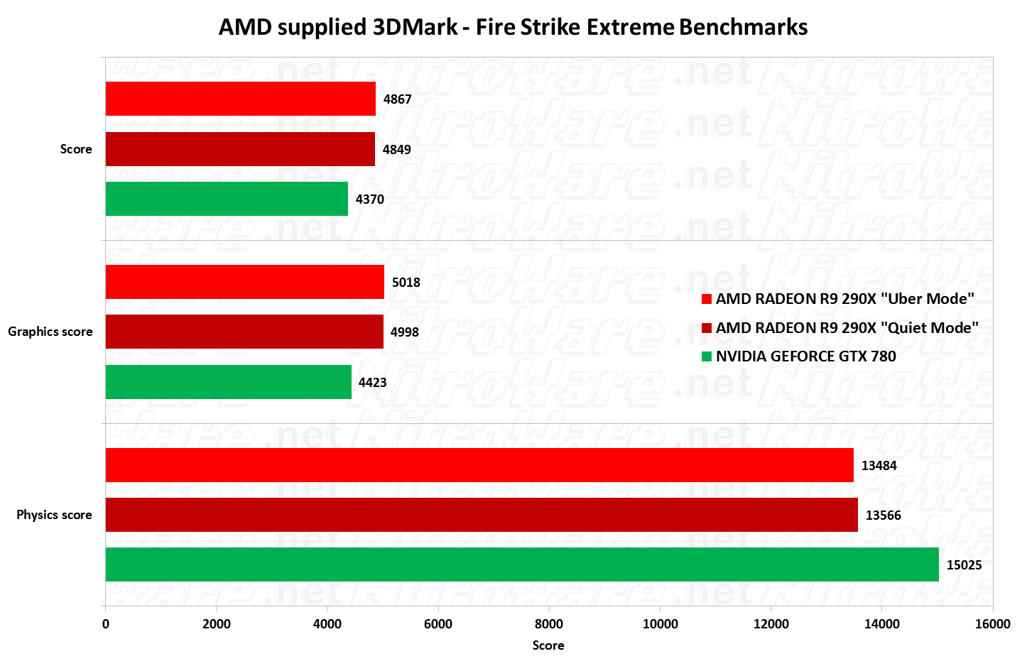 3dmark firestrike extreme benchmark 3dmark firestrike extreme benchmark