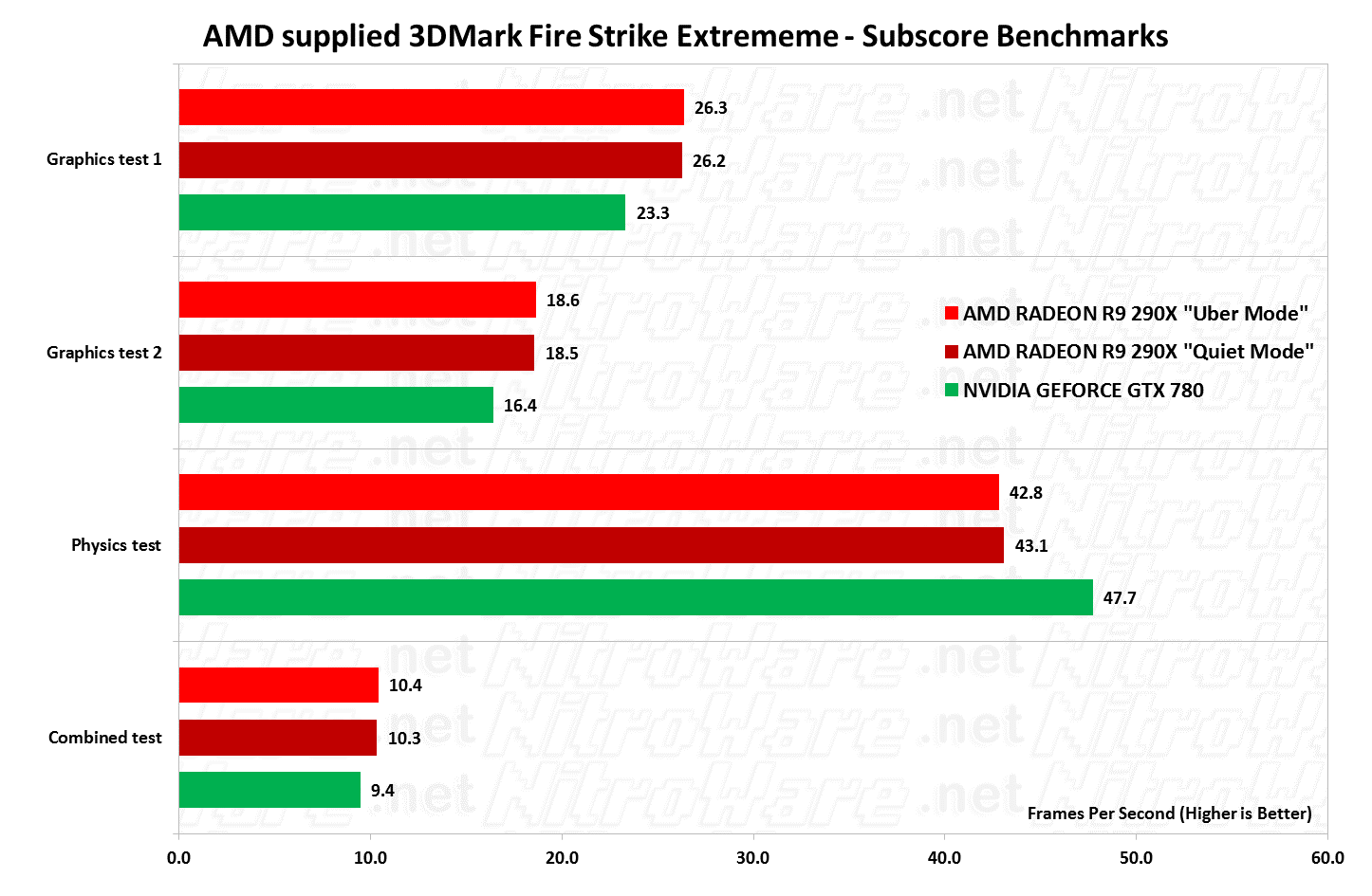 3dmark firestrike extreme sub scores benchmark 3dmark firestrike extreme benchmark
