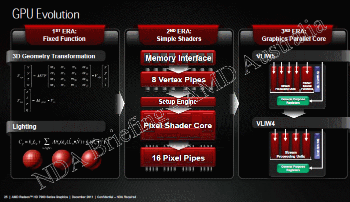 AMD Radeon HD 7000 seres graphics gpu evolution AMD Radeon HD 7000 seres graphics gpu evolution