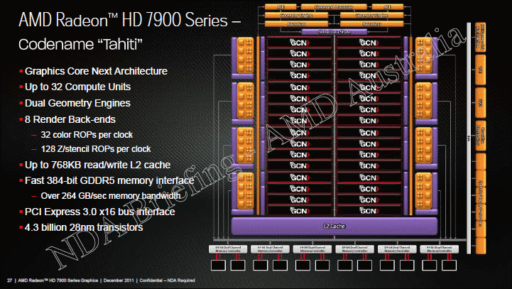 AMD Radeon HD 7000 series tahiti block diagram AMD Radeon HD 7000 series tahiti block diagram