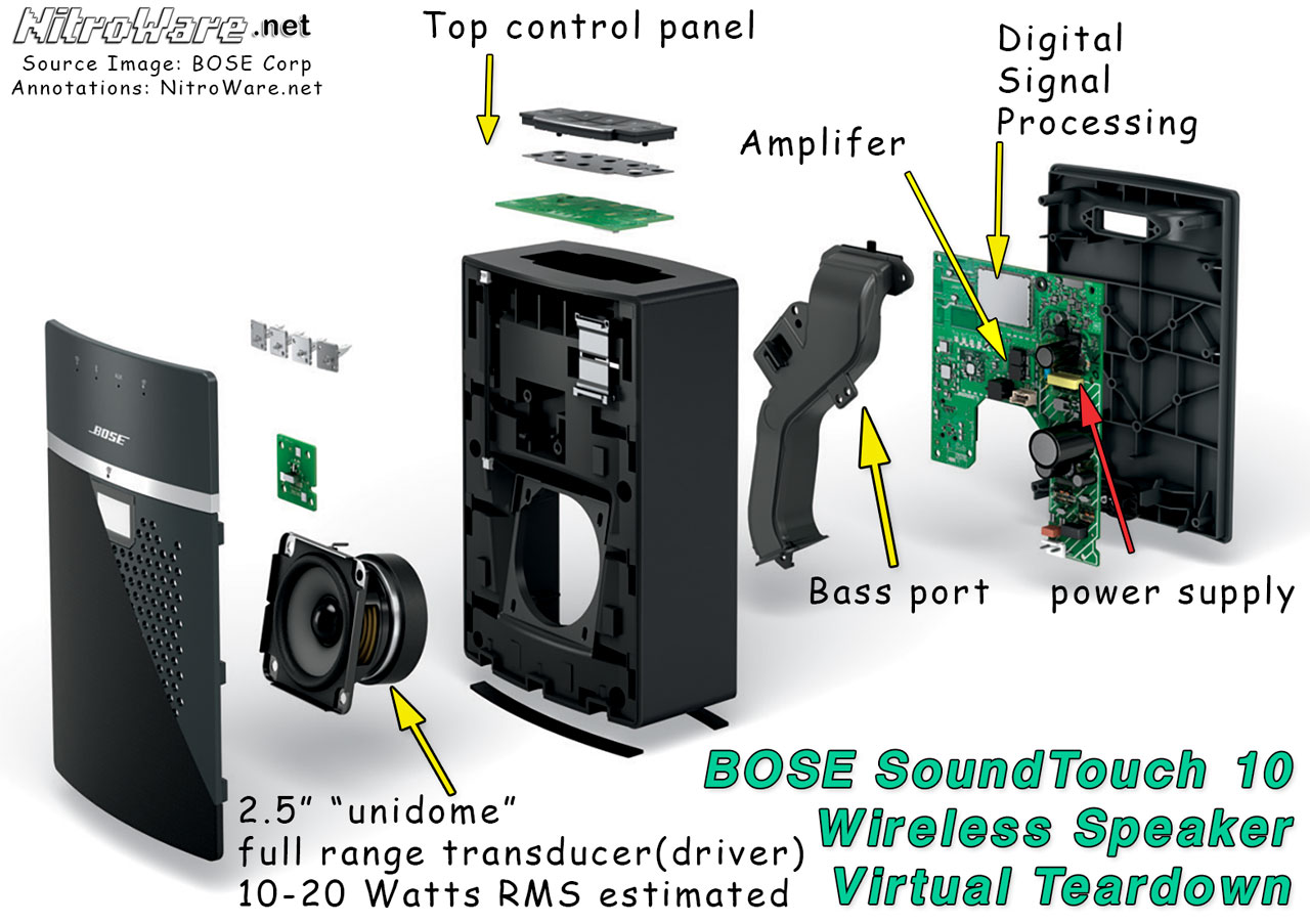 Bose SoundTouch 10 Virtual Teardown Bose soundtouch 10 teardown