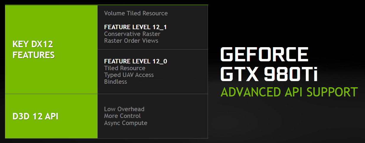 AMD at this time are only stating that 'GCN supports DirectX12' whithout going into further detail as NVIDIA has GTX 980 Ti DirectX 12 Support