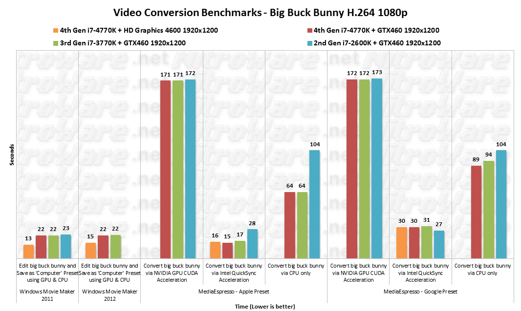 4770K/3770K/2600K Video Encoding Windows Movie Maker 2011/2012, MediaEspresso