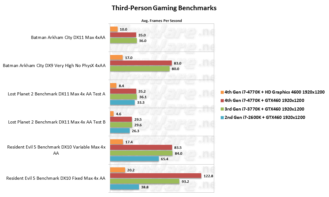 4770K/3770K/2600K Third-Person Gaming Benchmarks Batman Arkham City, Lost Planet 2, Resident Evil 5,