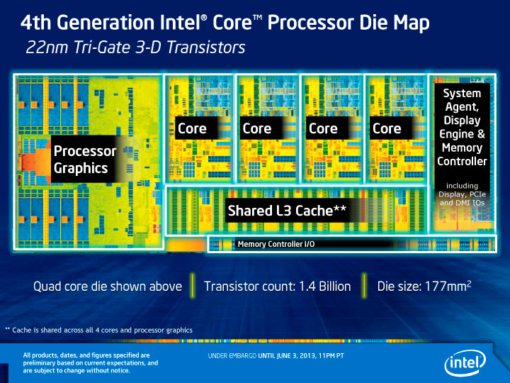 4th Gen Intel Core Haswell Quad Core Processor Die Map 4th Gen Intel Core Processor Die Map
