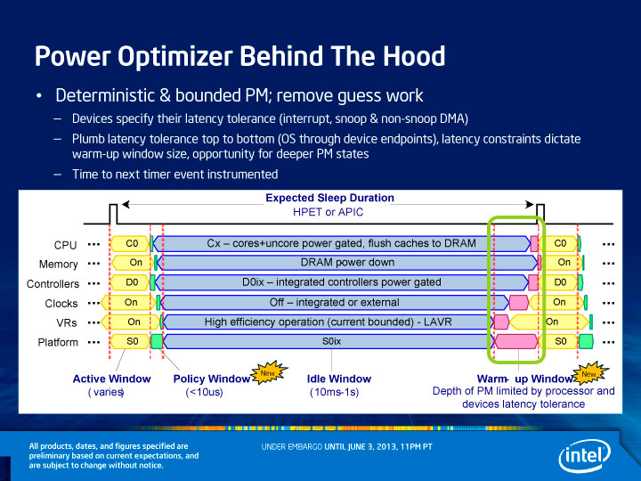 Intel Power Optimizer Operation Over Time Intel Power Optimizer Function Chart
