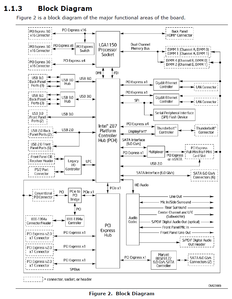 DZ87KLT-75K 'Kinsley' Desktop Board Block Diagram DZ87KLT-75K 'Kinsley' Desktop Board Block Diagram