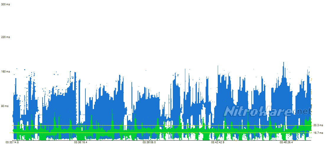 Battlefield 3 frame times at 1920x1200 - Intel(Blue) versus NVIDIA (Green). Lower is beter.