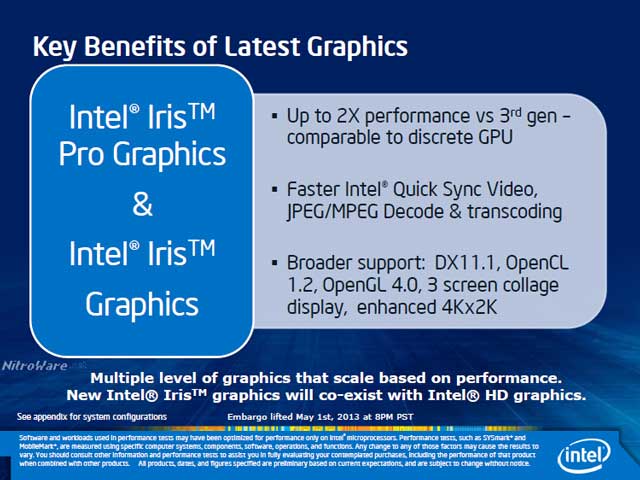 Intel Iris Graphics