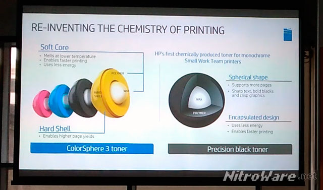 Jet Intelligence focuses on reengineering the toner particle hardness and the energy needed to melt the toner, eliminating ‘toner shake’ This concept was demonstrated using bottles containing softer M&Ms and another containing harder marbles. hp jetintelligence toner
