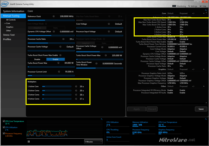 As demonstrated with Haswell 4770K and Z87, Intel's Turbo Boost means even for all-core speed the CPU can run faster than advertised, 3.7GHz minimum versus 3.5 without turbo Haswell 4770K Z87 XTU Turbo Boost Multiplier