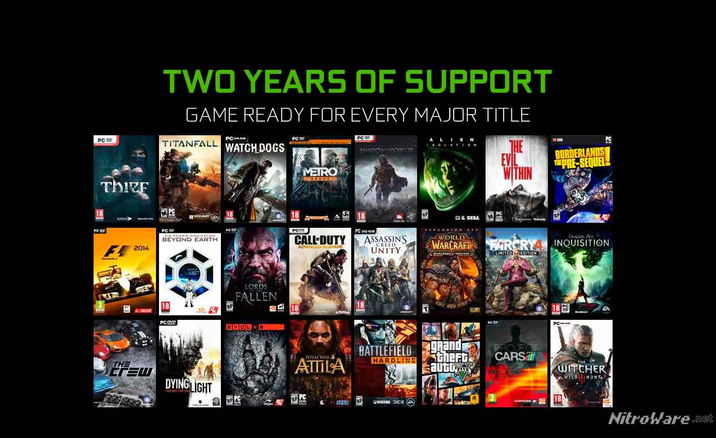 NVIDIA delivered specific support for popular games on or near game launch day geforce update game ready drivers 2015