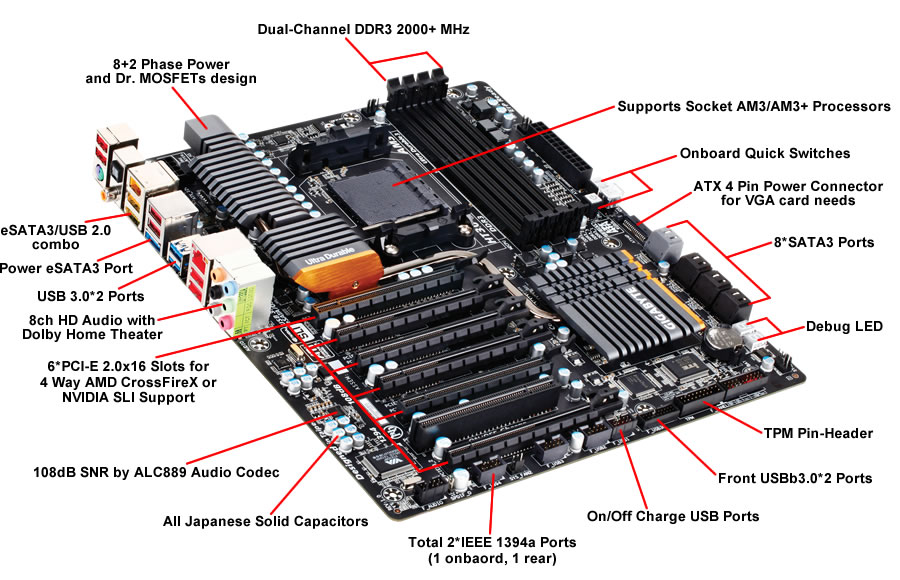 Gigabyte 990FXA-UD7 Motherboard. Image: Gigabyte