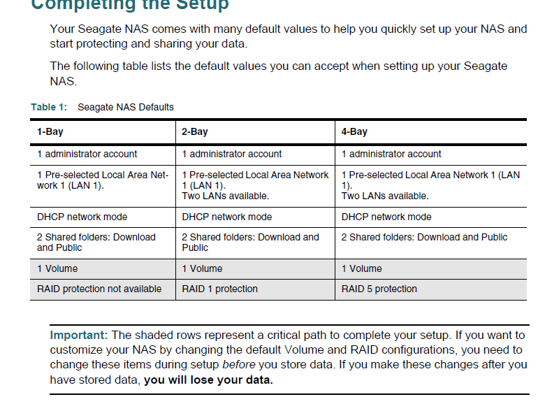 Basic shares and an admin user are setup out of the box, 'plug and play' Seagate Business NAS Default Settings