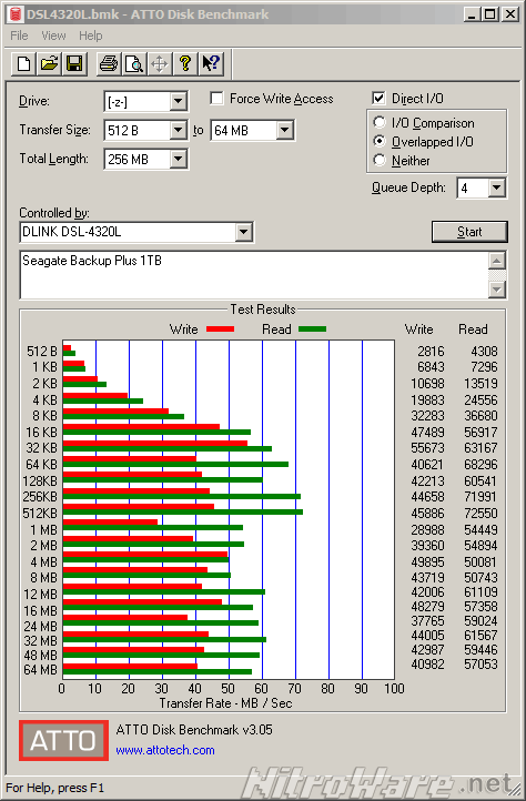 Seagate 1TB USB3 HDD benchmark shared from D-Link DSL-4320L Taipan DSL modem/router Seagate 1TB USB3 HDD benchmark shared from D-Link DSL-4320L Taipan DSL modem/router
