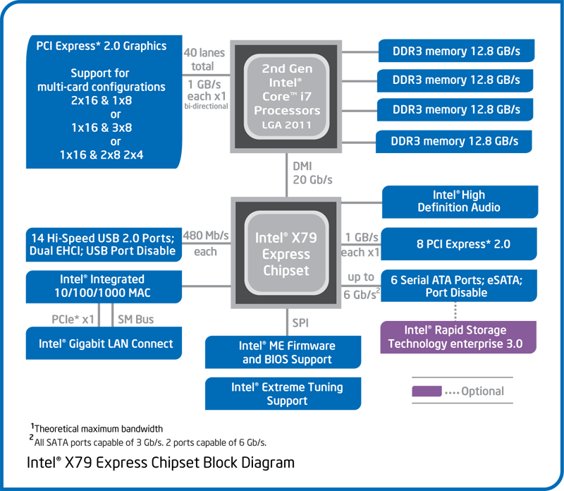 x79-blockdiagram-800x696 x79-blockdiagram-800x696